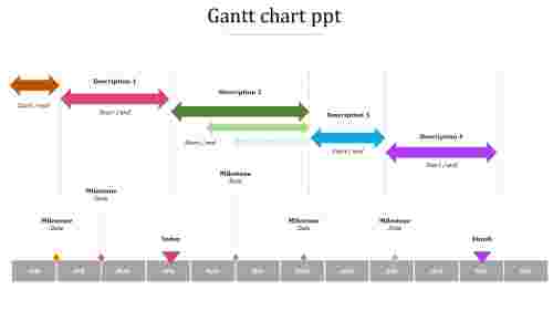 Gantt chart ppt